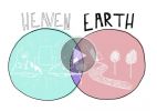 Image: The Heaven / Earth Overlap